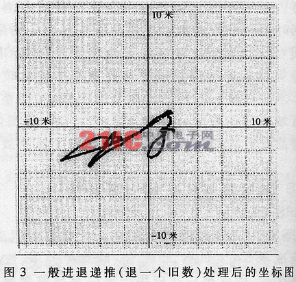 基于GPS的航标遥测系统数值优化方法,第4张 基于GPS的航标遥测系统数值优化方法,第4张