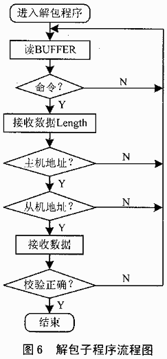 点对多点的多任务无线通信,第7张 点对多点的多任务无线通信,第7张