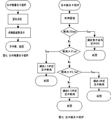泊车用超声波测距仪的研制,第11张 泊车用超声波测距仪的研制,第11张