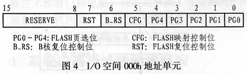 双核DSP片TMS320VC5421的并行引导方案,第5张