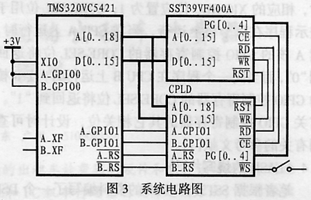 双核DSP片TMS320VC5421的并行引导方案,第4张