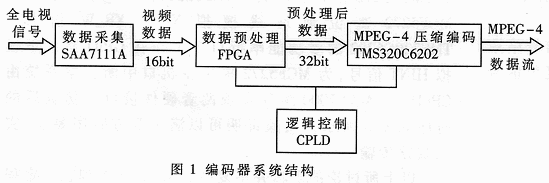 CPLD在DSP系统中的应用设计,第2张