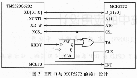 CPLD在DSP系统中的应用设计,第4张