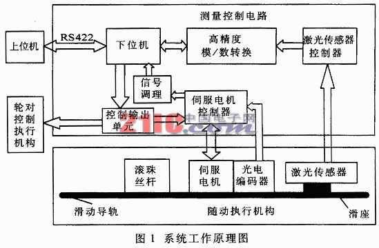 一种新型高精度激光轮对检测装置,第2张