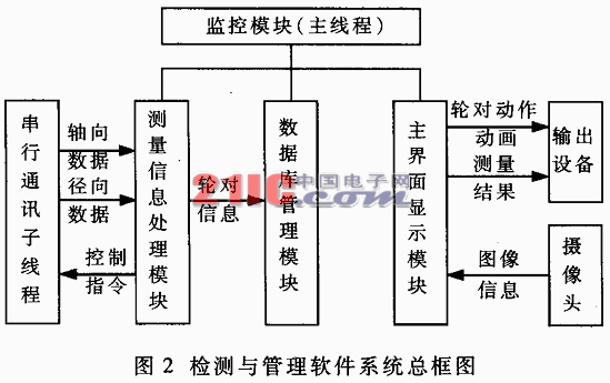 一种新型高精度激光轮对检测装置,第3张