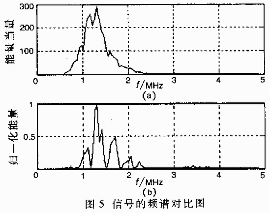 阵列超声场的信号采集与处理系统,第6张 阵列超声场的信号采集与处理系统,第6张