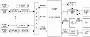 一种基于ADSP-2188M的多传感器数据采集系统,第2张