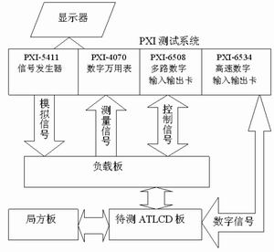 基于虚拟仪器技术的固定电话用户板测试系统,第4张