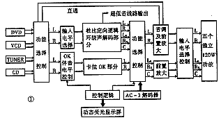 [组图]凤之声AV－999五声道高保真放大器设计分析,第2张