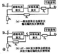 [组图]凤之声AV－999五声道高保真放大器设计分析,第5张