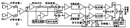 [组图]凤之声AV－999五声道高保真放大器设计分析,第6张