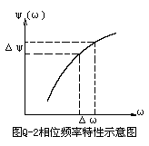 [组图]半波对称振子的匹配连接分析,第3张