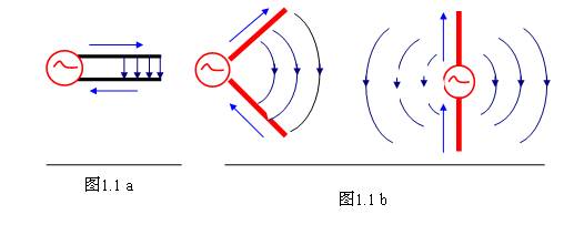 [组图]天线基本知识,第2张