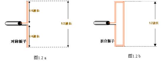 [组图]天线基本知识,第3张