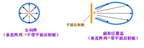 [组图]天线基本知识,第6张