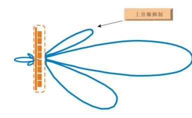 [组图]天线基本知识,第9张