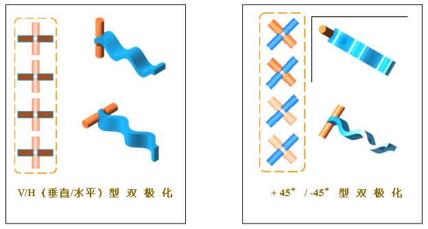 [组图]天线基本知识,第12张