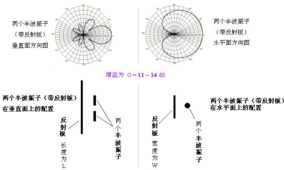 [组图]天线基本知识,第16张