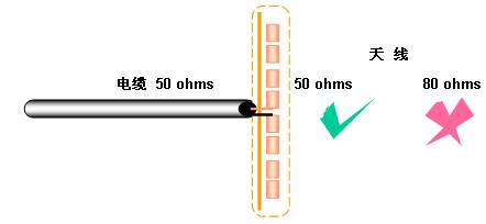 [组图]天线基本知识,第22张