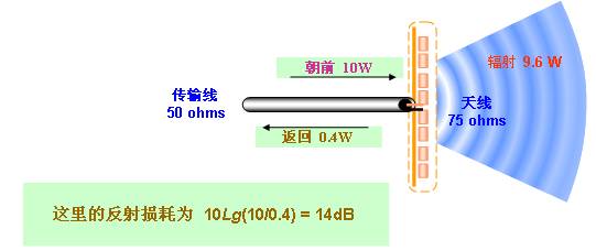 [组图]天线基本知识,第23张