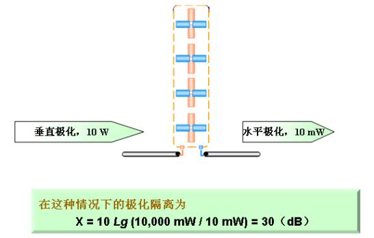[组图]天线基本知识,第13张