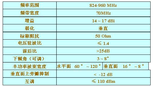 [组图]天线基本知识,第14张