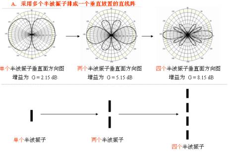 [组图]天线基本知识,第15张
