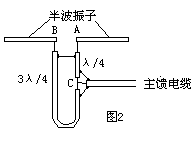 天线与馈线匹配中的平衡与不平衡变换,第3张