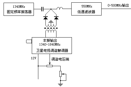 扫频信号源的制作,第4张