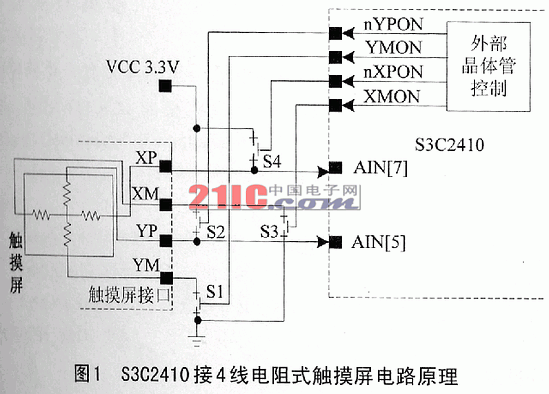 触摸屏在S3C2410上的应用实例,第2张
