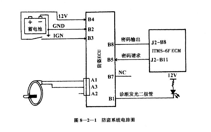 一汽佳宝电气系统电路图,第3张