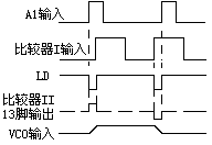 CD4046锁相环的应用电路,第6张