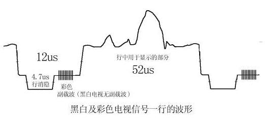 数字电路视频教程,第2张