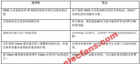 3G中的交互式视频应用,第4张