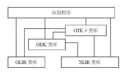 基于GTK+的组合构件设计,第2张 基于GTK+的组合构件设计,第2张