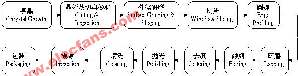 晶柱切片後處理,第2张