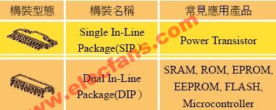 電子構裝型態介紹,第3张 電子構裝型態介紹,第3张