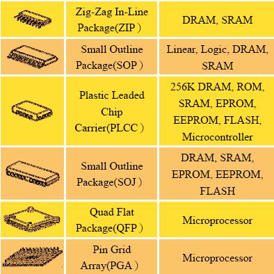 電子構裝型態介紹,第4张 電子構裝型態介紹,第4张
