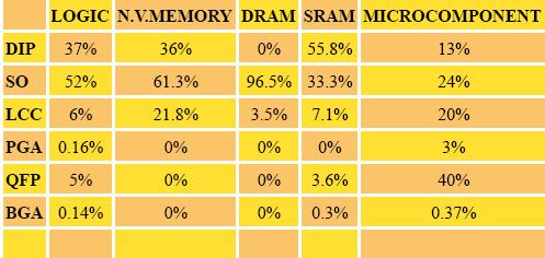 電子構裝型態介紹,第5张 電子構裝型態介紹,第5张