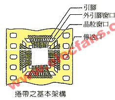 電子構裝製造技術,第2张
