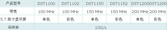 三汇科技发布便携式数字存储示波器DST1000系列,第2张 三汇科技发布便携式数字存储示波器DST1000系列,第2张