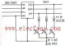配电设备的防雷保护,第2张