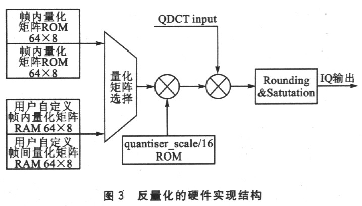 基于FPGA NiosII的MPEG-4视频播放器,第7张