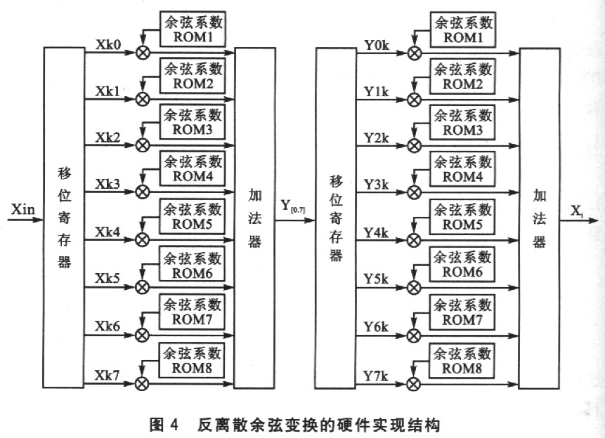 基于FPGA NiosII的MPEG-4视频播放器,第10张