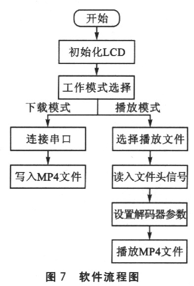 基于FPGA NiosII的MPEG-4视频播放器,第12张