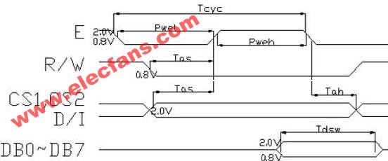 逻辑分析仪测试在基于FPGA的LCD显示控制中的应用,第4张