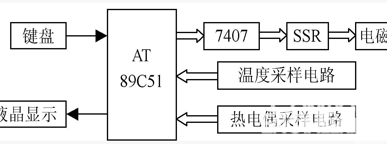 热电偶传感器测温系统的设计应用,第3张