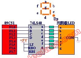 单个七段LED数码管的接口连接方法,第4张