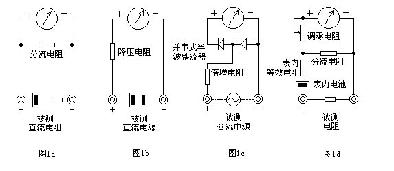 指针式万用表的原理,第2张