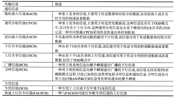 UMTS无线接口协议体系,第3张